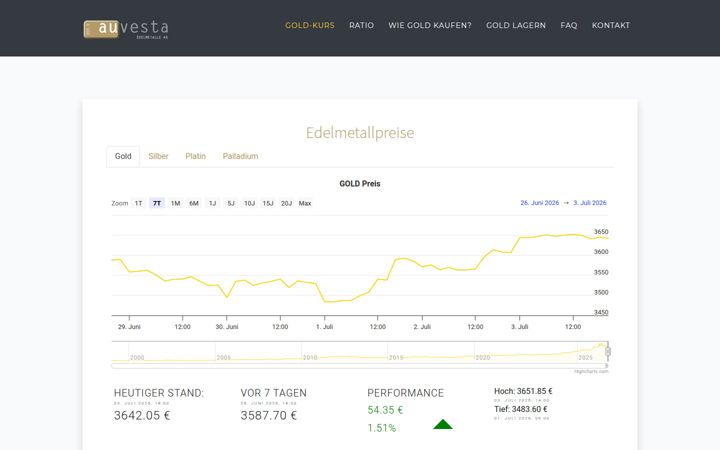 gold-preis-aktuell.de
