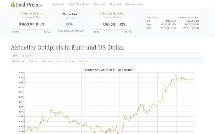 Screenshot of gold-preis.de