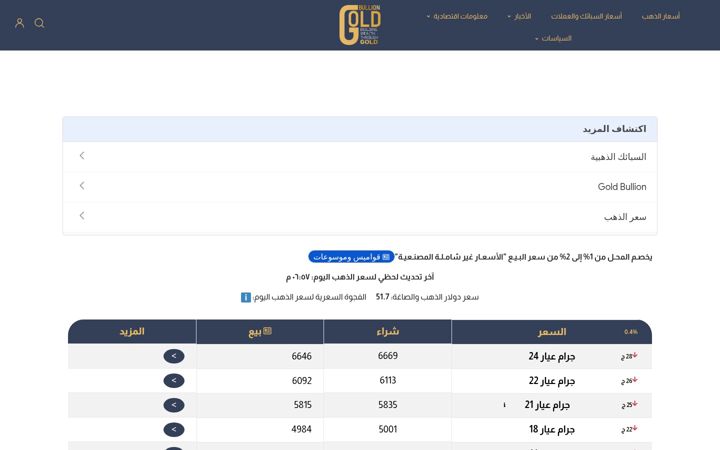 Screenshot of goldbullioneg.com