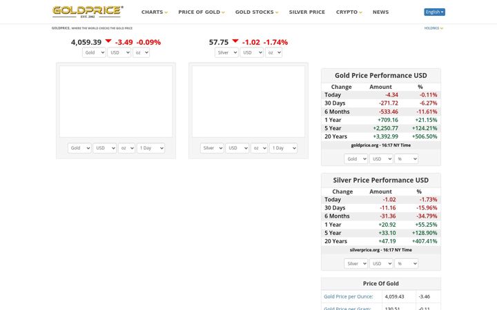 Screenshot ta' goldprice.org