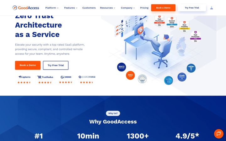 Screenshot of goodaccess.com