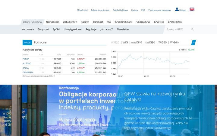 Screenshot of gpw.pl