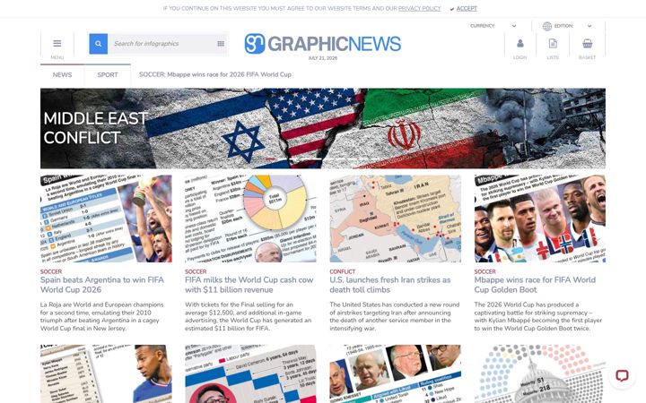 Screenshot van graphicnews.com