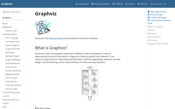 Ekrano kopija graphviz.org