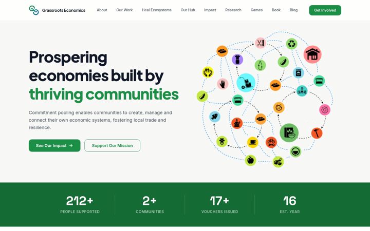 Screenshot of grassecon.net