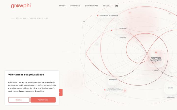 Screenshot of growphi.com.br