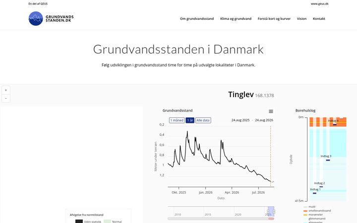 Screenshot of grundvandsstanden.dk