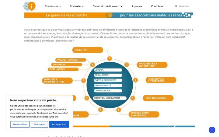 Screenshot of guide-recherche-asso.info