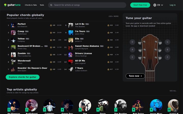 guitartuna.com