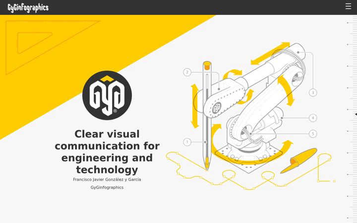 Screenshot of gyginfographics.com