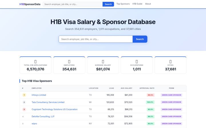 Skjámynd af h1bsponsordata.com