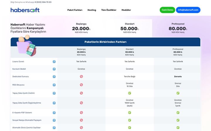 Screenshot of habersoft.com