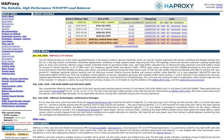 Zrzut ekranu haproxy.org