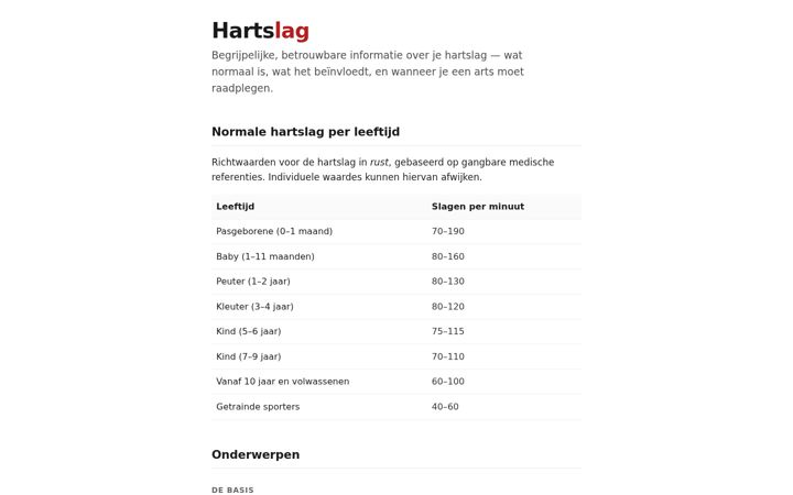 Screenshot of hartslag.org