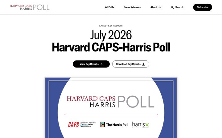 Posnetek zaslona harvardharrispoll.com