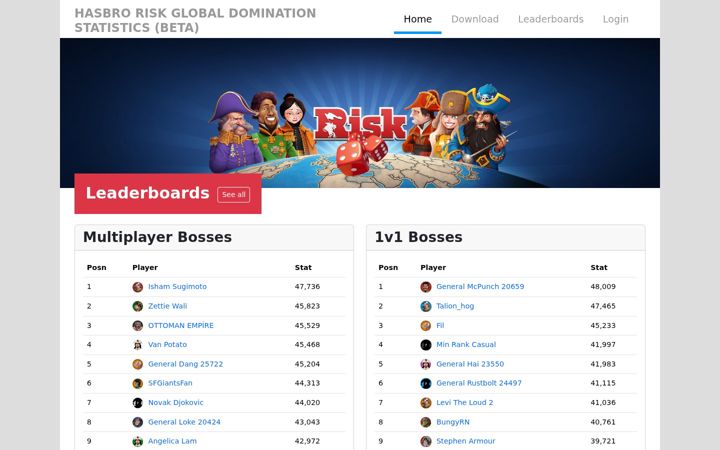 Screenshot of hasbrorisk.com