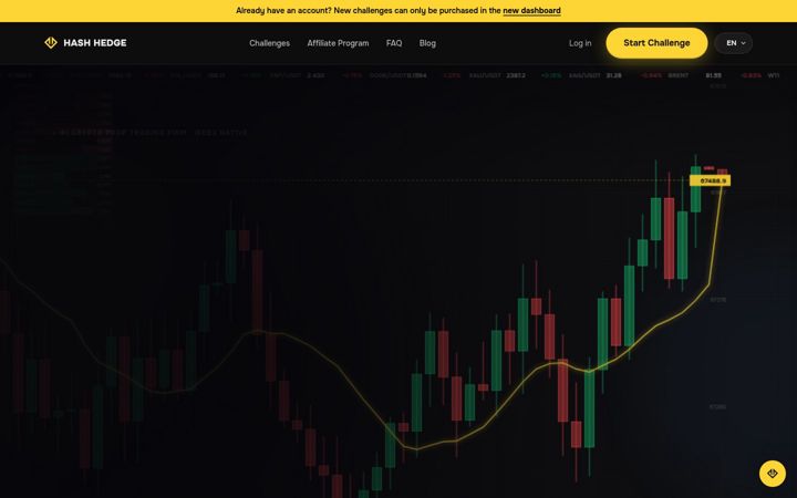 Screenshot of hashhedge.com