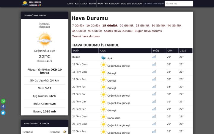 Екранна снимка на havadurumu15gunluk.xyz