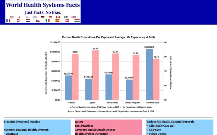 Screenshot of healthsystemsfacts.org