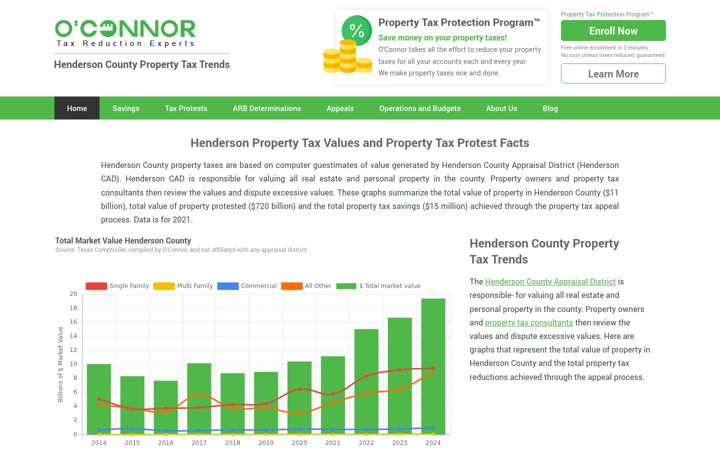Screenshot of hendersoncountypropertytaxtrends.com