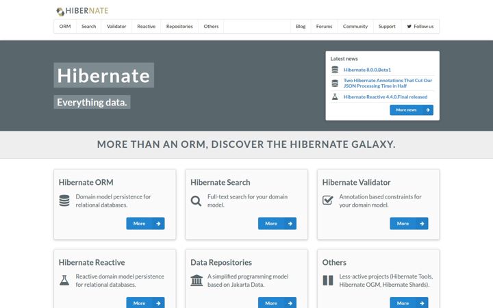 hibernate.org