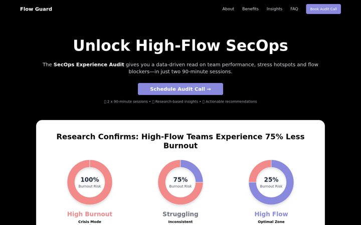 Screenshot van highflowsecops.com
