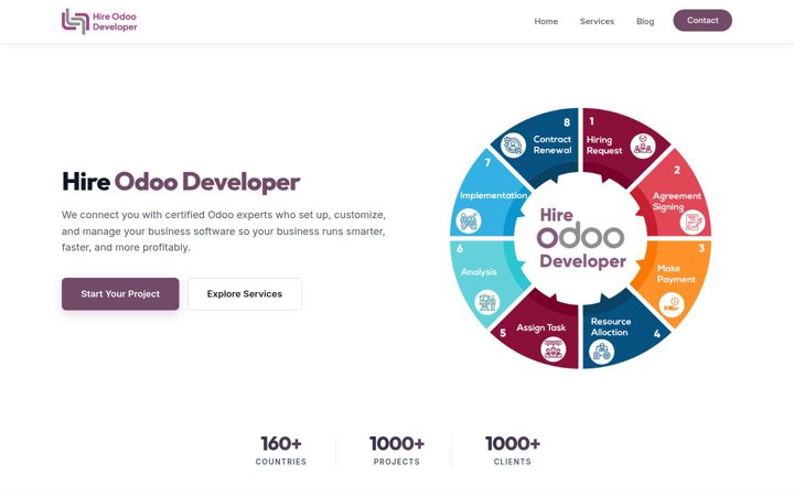 Screenshot of hireodoodevelopers.com
