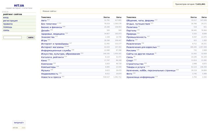 Screenshot of hit.ua