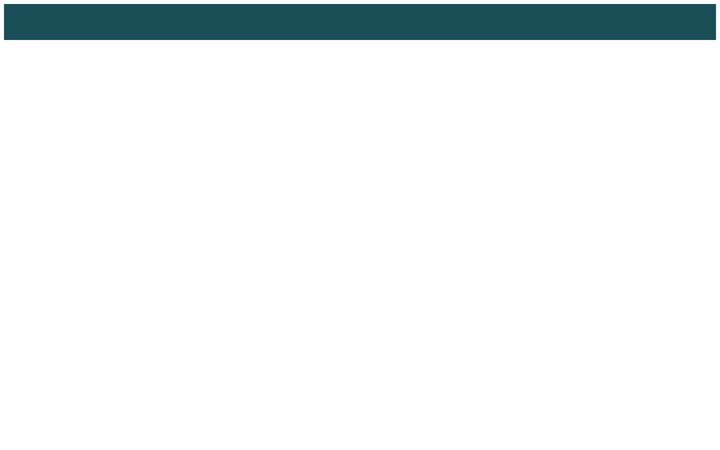 Screenshot of hivfocalpoint.com