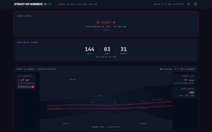 Screenshot of hormuzstraitmonitor.com