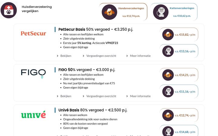 Skærmbillede af huisdierverzekeringvergelijken.nl