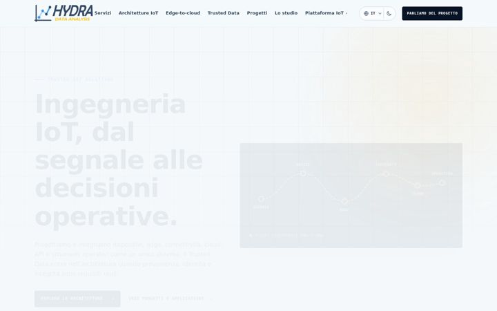 Screenshot of hydradataanalysis.com