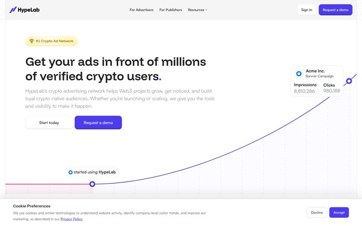 Screenshot of hypelab.com