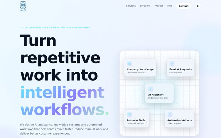 Screenshot of hyperict.fi
