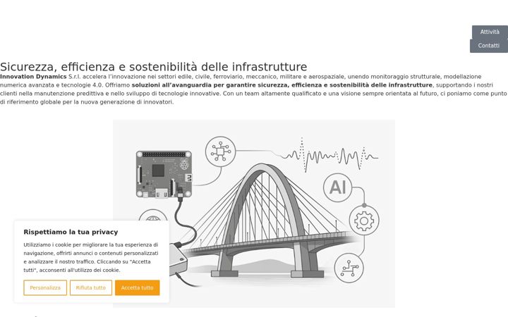 Screenshot of i-dyn.eu
