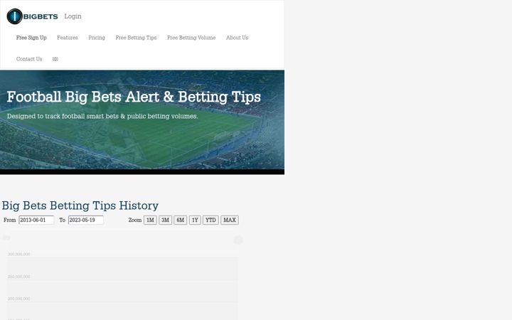 Screenshot of ibigbets.com