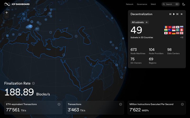 icp1.io