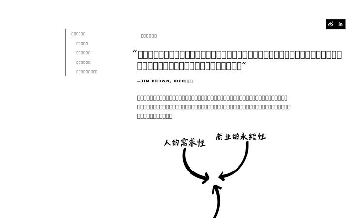 Screenshot of ideodesignthinking.cn