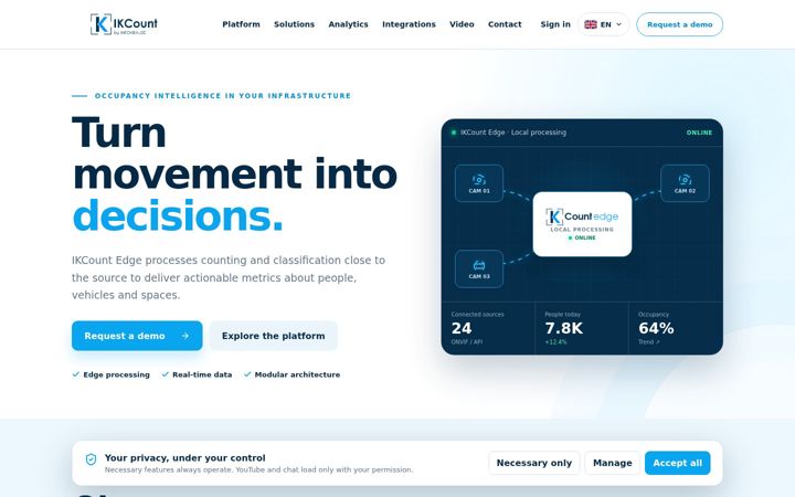 Screenshot of ikcount.com