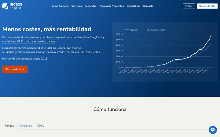 Screenshot of indexacapital.com