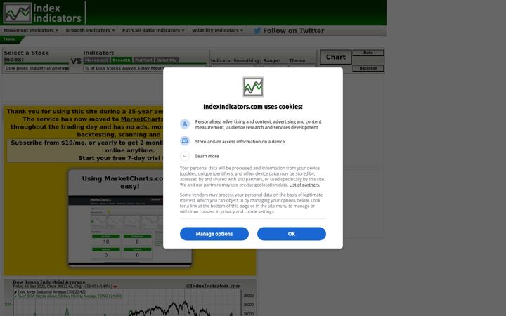 Kuvakaappaus sivustosta indexindicators.com