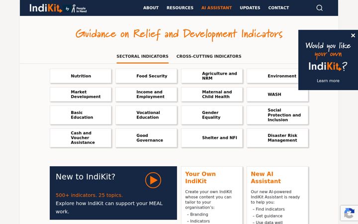 indikit.net