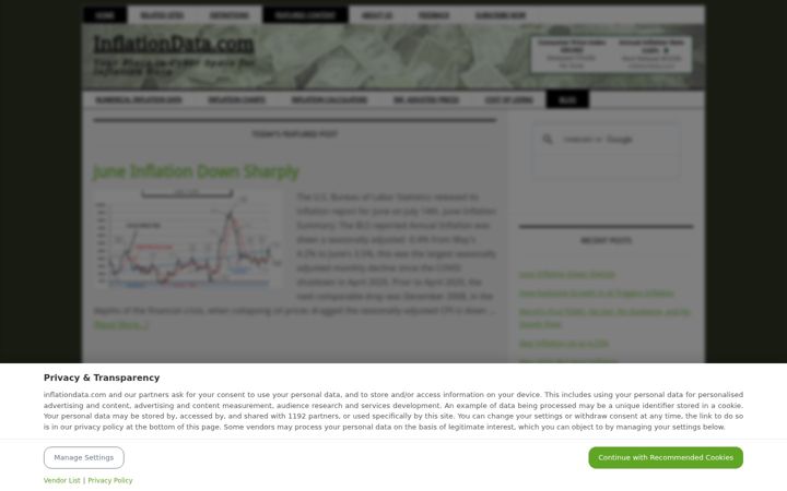 Screenshot of inflationdata.com