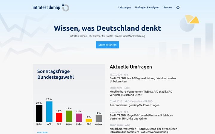 Screenshot of infratest-dimap.de