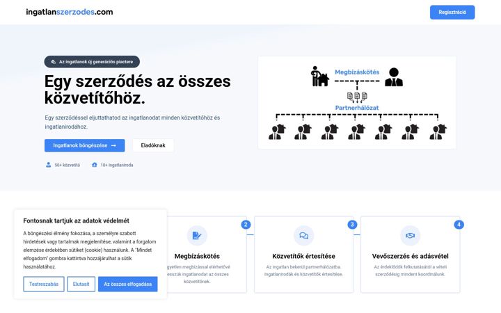 Screenshot of ingatlanszerzodes.com