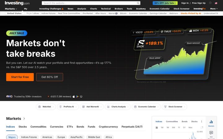 Képernyőkép: investing.com