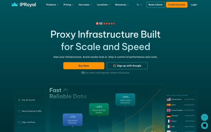 Screenshot of iproyal.com