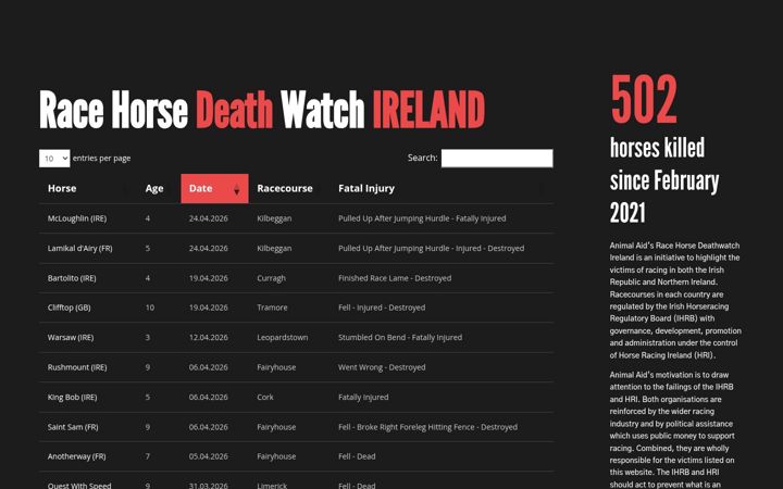 Screenshot di irishhorsedeathwatch.com