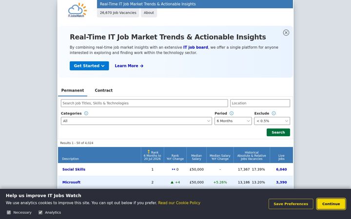 Screenshot of itjobswatch.co.uk