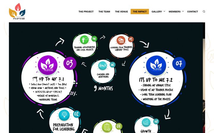 Screenshot of itsuptome.eu